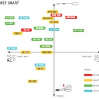 review-raket-dan-perlengkapan-badminton