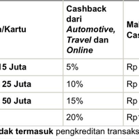 diskusi-plus-minus-kiat--share-mengenai-kartu-kredit---part-11