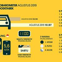 6-startup-dan-perusahaan-di-indonesia-yang-pernah-melakukan-rebranding