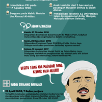 habib-rizieq-klaim-dicekal-di-saudi-karena-permintaan-pemerintah-indonesia