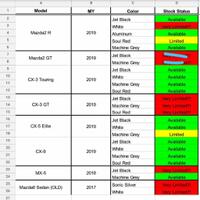 mazda-cx5-community---part-1