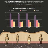 infografik-tekan-stunting-tingkatkan-kualitas-sdm