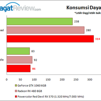 new-recommend-psu---part-9