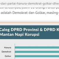 ahok-ke-bumn-demokrat-ungkit-status-mantan-napi