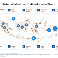 wilayah-timur-indonesia-punya-lahan-pasif-terluas