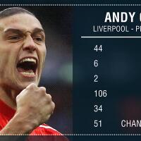 5-pemain-sepak-bola-yang-mencetak-hattrick-terbanyak