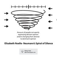 bahan-belajar-anak-kuliah-teori-spiral-of-silence-spiral-keheningan