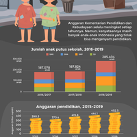 infografik-anak-anak-yang-putus-sekolah