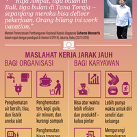 infografik-1000-pns-akan-kerja-remote-sambil-piknik-boleh