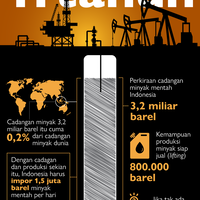 infografik-cadangan-minyak-indonesia-cuma-buat-11-tahun