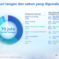 cucilah-tangan-pakai-sabun