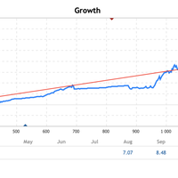 trading-forex-dengan-pertumbuhan-untung-30-sampai-100-dalam-setahun-aman
