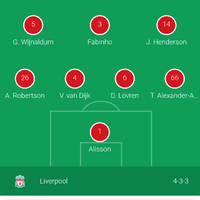 l4us-liverpool-forum-kaskus---season-2019-20---living-the-dream