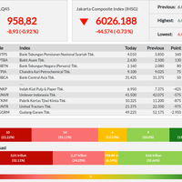 24-emiten-seret-pelemahan-lq45---selasa-26-11-2019