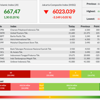 jii-bergerak-menguat-ke-level-667---rabu-27-11-2019