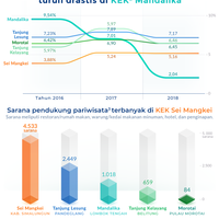 sarana-pariwisata-dan-gairah-lesu-pendapatan