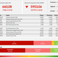 pelemahan-25-emiten-sebabkan-jii-loyo---kamis-28-11-2019