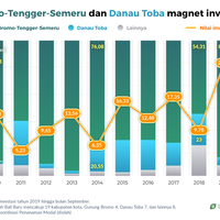 jepang-singapura-dorong-wisata-bromo-tengger-semeru