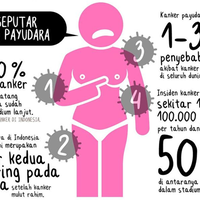 pengecekan-payudara-secara-teratur-merupakan-hal-yang-terpenting