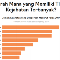 jakarta-masuk-daftar-kota-paling-tidak-aman-di-dunia-banyak-kejahatan