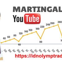 martingale-youtuber-dan-fenomena-lose-para-trader