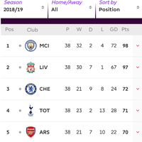 l4us-liverpool-forum-kaskus---season-2019-20---living-the-dream