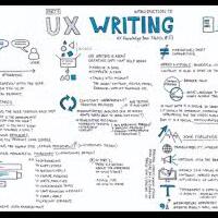ux-writer-sebenarnya-apa-sih-itu-dan-apa-bedanya-dengan-ux-design