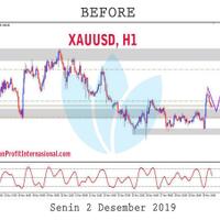 before-dan-after-analisa-dari-pt-pelatihan-profit-internasional