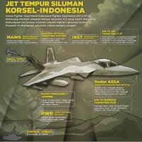 proyek-jet-tempur-kfx-ifx-yang-dapat-lampu-hijau-mahfud-md