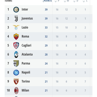 fc-internazionale-milano-1908--2019-2020--interistikaskus--notforeveryone