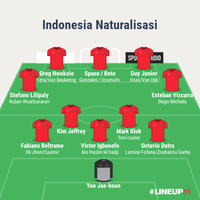 jika-timnas-sepakbola-indonesia-diisi-pemain-naturalisasilalu-bagaimana-pemain-nat
