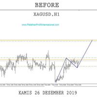 before-dan-after-analisa-dari-pt-pelatihan-profit-internasional