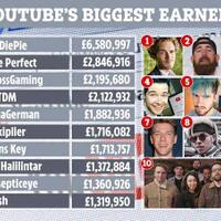 10-besar-youtuber-dengan-pendapatan-terbanyak-di-dunia