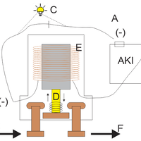 tanya-arus-solenoid-starter-motor-posisi-on-terus-menerus