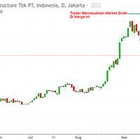 sebelum-jual-beli-saham-pahami-dulu-4-jenis-order-ini