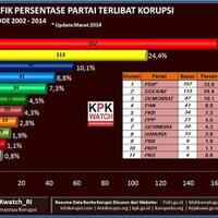 politikus-pdip-didakwa-terima-suap-rp-35-miliar