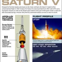 keluh-kesah-apollo-8-misi-pertama-mengorbit-bulan