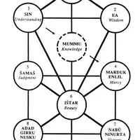 semua-legenda-kepercayaan-dan-mitologi-ancient-near-east