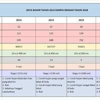 mengenal-lagi-naturalisasi-cara-anies-baswedan-atasi-banjir-jakarta