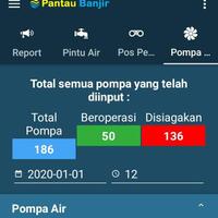 diam-diam-jokowi-cek-rumah-pompa--hanya-50-pompa-dinyalakan-dan-136-disiagakan