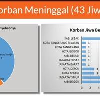 lebih-parah-dari-jakarta-banjir-lebak-ditetapkan-klb