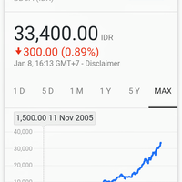 benarkah-saham-adalah-instrumen-judi