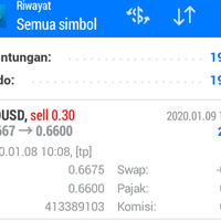analisa-nzdusd-rabu-22-02-2017-dengan-asi-analisa-simple