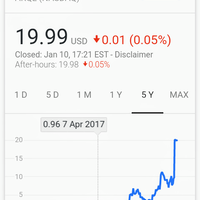 benarkah-saham-adalah-instrumen-judi