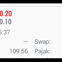 usdjpy-lanjutkan-bearish-sesuai-analisa