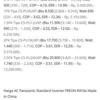 home-of-air-condition-ac---awas-banyak-penipuan-disini--waspadalah----part-6