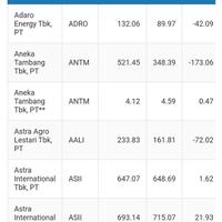 ihsg-2018-jeblok-koleksi-saham-taspen-bisa-tekor-rp-35-t