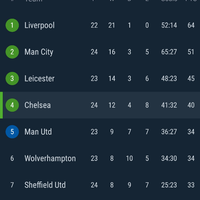 chelsea-football-club-19-20---younger-and-stronger--chelsea-kaskus