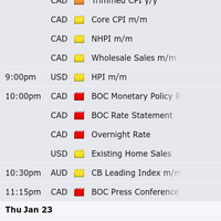 usdcad-strengthens-on-intra-day-price-reversal