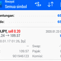 usdjpy-lanjutkan-bearish-sesuai-analisa
